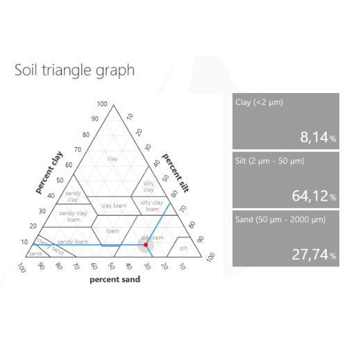 Ciencia del Suelo ambiosol 1